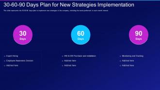 Hacking it 30 60 90 days plan for new strategies implementation