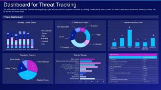 Hacking it dashboard for threat tracking ppt slides demonstration