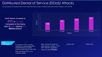 Hacking it distributed denial of service ddos attacks