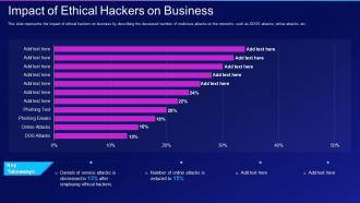 Hacking it impact of ethical hackers on business