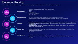 Hacking it phases of hacking ppt slides example introduction