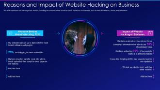 Hacking it reasons and impact of website hacking on business