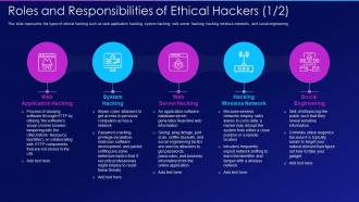 Hacking it roles and responsibilities of ethical hackers