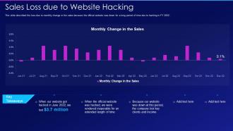 Hacking it sales loss due to website hacking