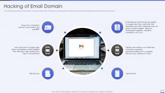 Hacking Of Email Domain Ppt Powerpoint Presentation Outline Example