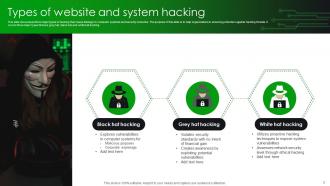Hacking Powerpoint Ppt Template Bundles PPT PowerPoint