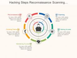 Hacking steps reconnaissance scanning covering tracks
