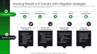 Hacking Threats In IT Industry With Mitigation Strategies