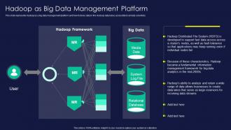 Hadoop As Big Data Management Platform Apache Hadoop Ppt Topics