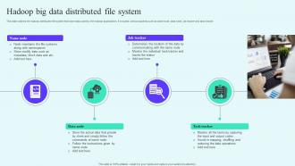 Hadoop Big Data Distributed File System
