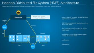 Hadoop distributed file system hdfs architecture hadoop it