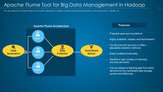 Hadoop it apache flume tool for big data management in hadoop