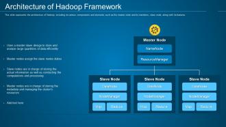 Hadoop it architecture of hadoop framework