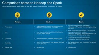 Hadoop it comparison between hadoop and spark