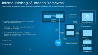 Hadoop it internal working of hadoop framework