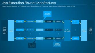 Hadoop it job execution flow of mapreduce