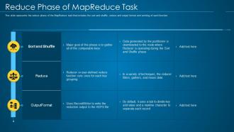 Hadoop it reduce phase of mapreduce task