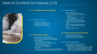 Hadoop it table of contents for hadoop