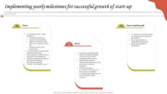 Hairdressing Business Plan Implementing Yearly Milestones For Successful Growth Of Start Up BP SS