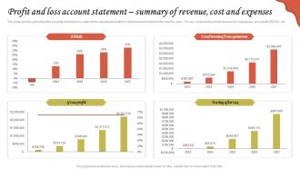 Hairdressing Business Plan Profit And Loss Account Statement Summary Of Revenue Cost And BP SS