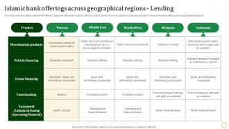 Halal Banking Islamic Bank Offerings Across Geographical Regions Fin SS V
