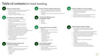 Halal Banking Powerpoint Presentation Slides Fin CD V Adaptable Multipurpose
