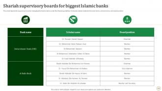 Halal Banking Powerpoint Presentation Slides Fin CD V Adaptable Captivating