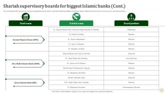 Halal Banking Powerpoint Presentation Slides Fin CD V Pre-designed Captivating