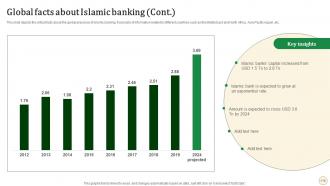 Halal Banking Powerpoint Presentation Slides Fin CD V Downloadable Aesthatic