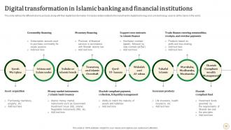 Halal Banking Powerpoint Presentation Slides Fin CD V Engaging Attractive