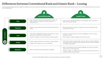 Halal Banking Powerpoint Presentation Slides Fin CD V Ideas Graphical