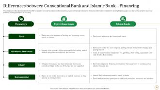 Halal Banking Powerpoint Presentation Slides Fin CD V Image Graphical