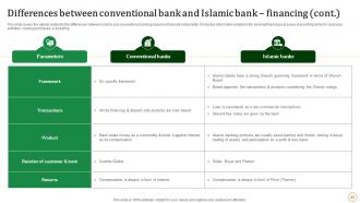 Halal Banking Powerpoint Presentation Slides Fin CD V Images Graphical