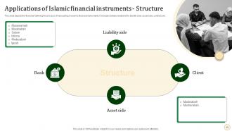 Halal Banking Powerpoint Presentation Slides Fin CD V Editable Graphical