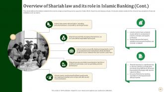 Halal Banking Powerpoint Presentation Slides Fin CD V Analytical Captivating