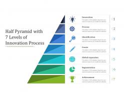 Half pyramid with 7 levels of innovation process