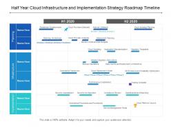 Half year cloud infrastructure and implementation strategy roadmap timeline