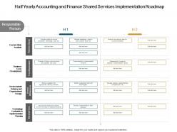 Half yearly accounting and finance shared services implementation roadmap