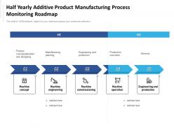 Half yearly additive product manufacturing process monitoring roadmap