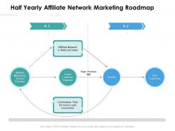 Half Yearly Affiliate Network Marketing Roadmap