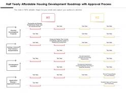 Half yearly affordable housing development roadmap with approval process
