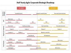 Half yearly agile corporate strategic roadmap