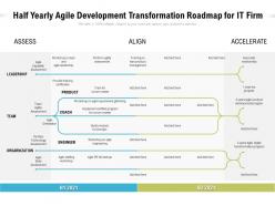 Half Yearly Agile Development Transformation Roadmap For IT Firm