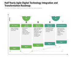 Half yearly agile digital technology integration and transformation roadmap