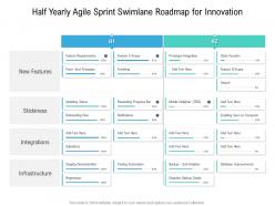 Half Yearly Agile Sprint Swimlane Roadmap For Innovation