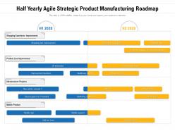 Half Yearly Agile Strategic Product Manufacturing Roadmap