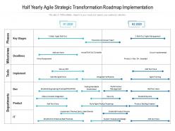 Half Yearly Agile Strategic Transformation Roadmap Implementation