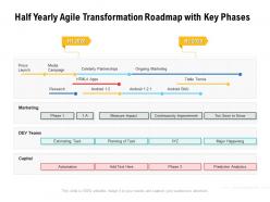Half Yearly Agile Transformation Roadmap With Key Phases