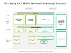 Half yearly amd mobile processor development roadmap