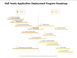 Half yearly application deployment program roadmap